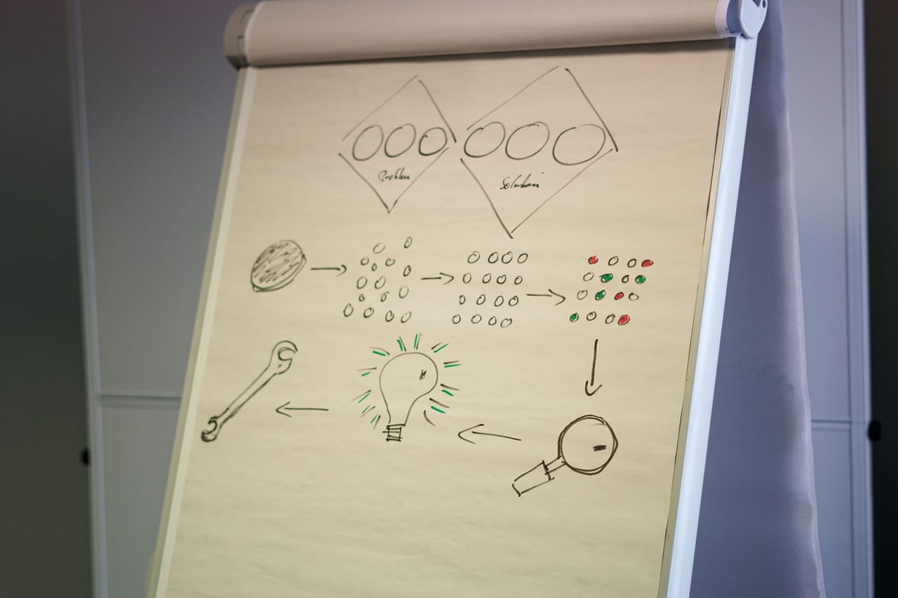 Flipchart mit gezeichnetem Ablaufdiagramm aus Kästen, Pfeilen und Notizen in einem Büro
